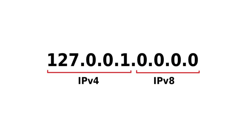 ipv4v8